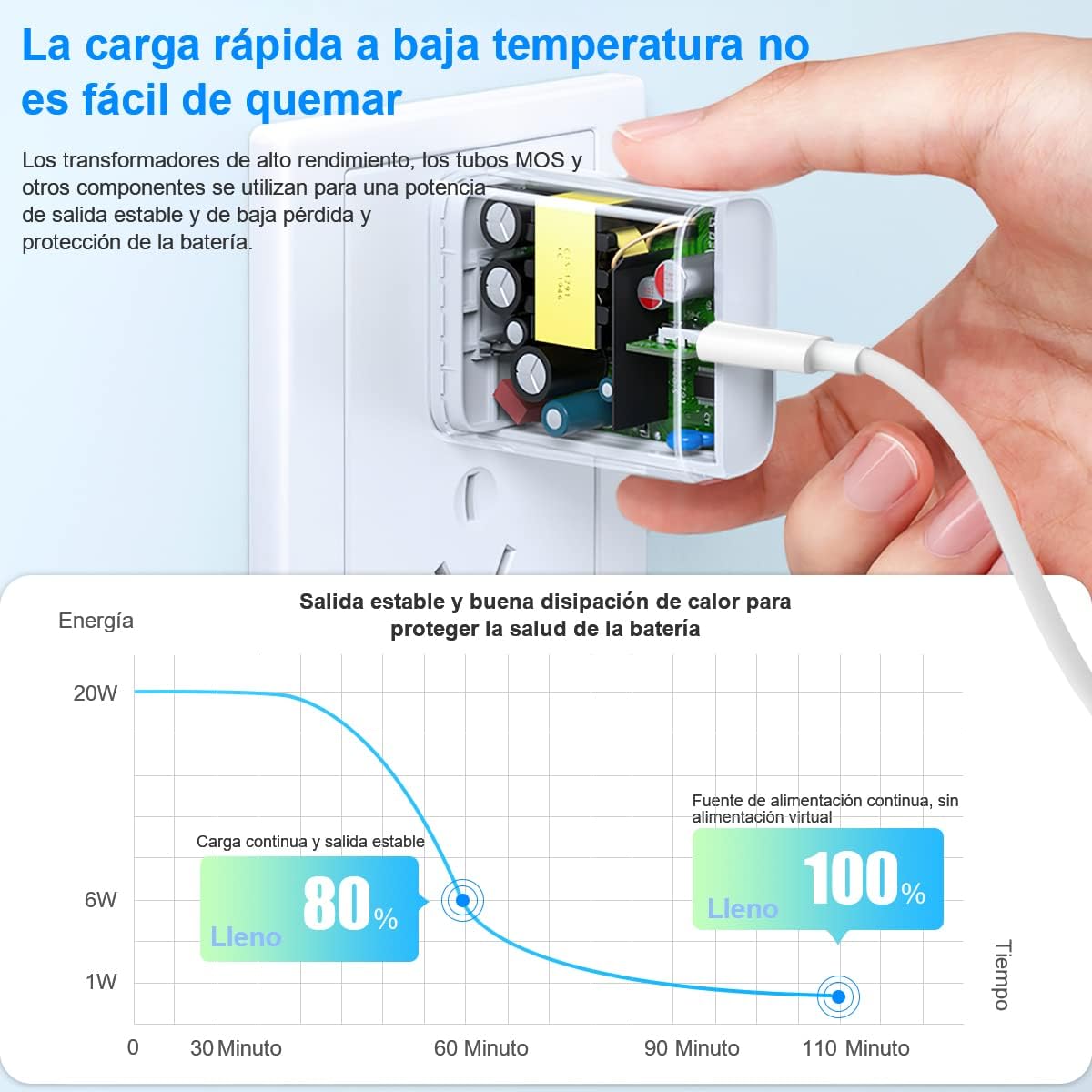 CARGADOR RÁPIDO USB C