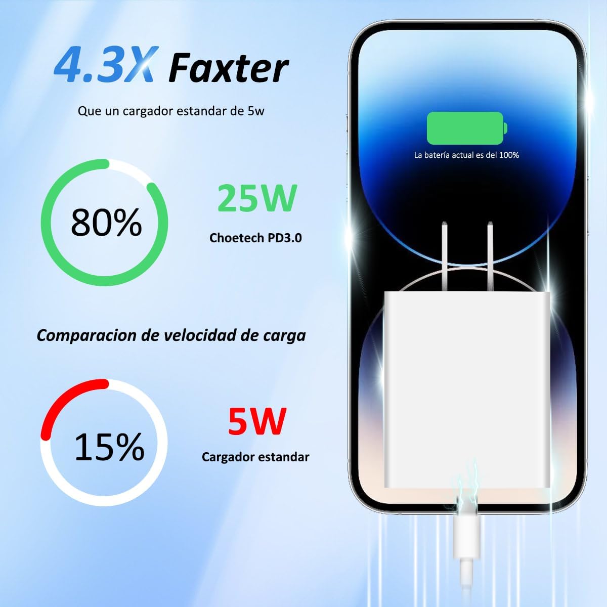 CARGADOR RÁPIDO USB C